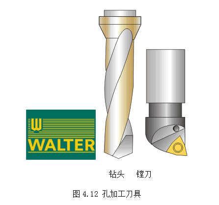 數控立銑刀的正確使用
