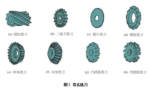 銑刀的常見幾種類別